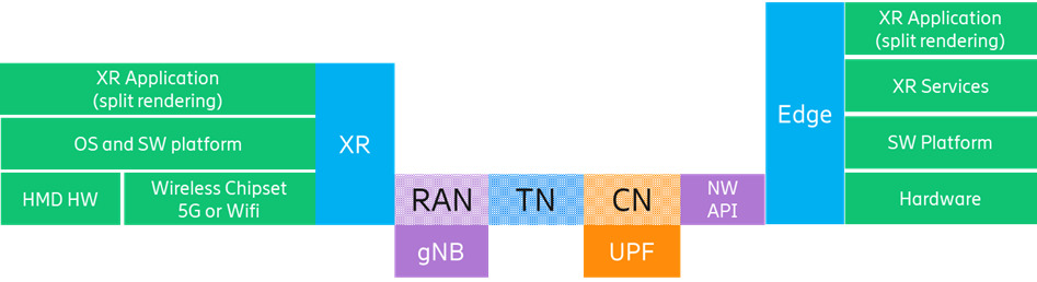 API for application programming interface. 