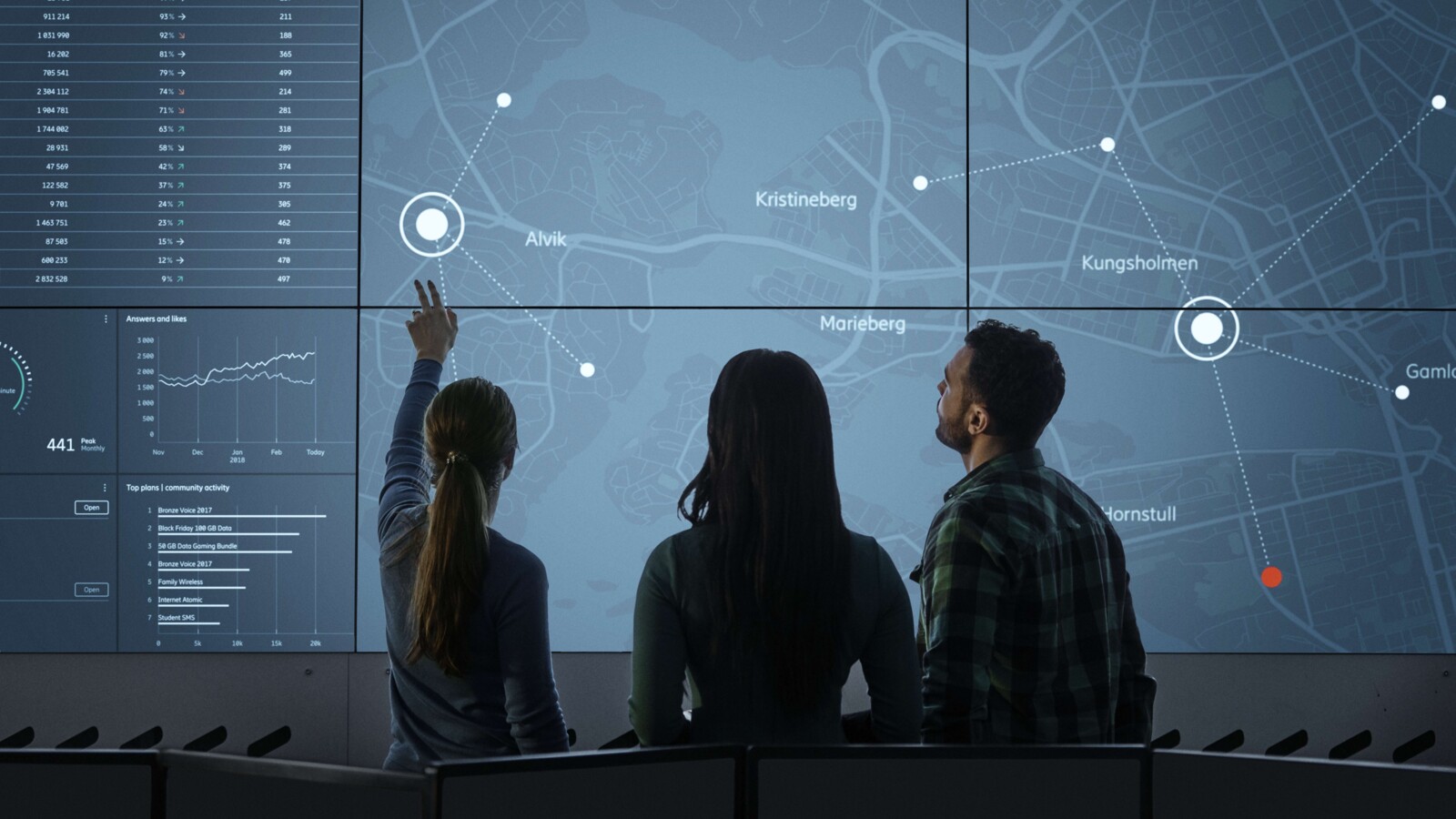 People looking at NOC screen.