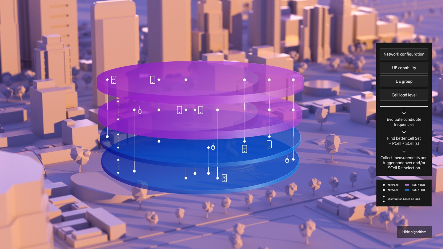 Play it in to see the Advanced Multi-Layer Coordination algorithm