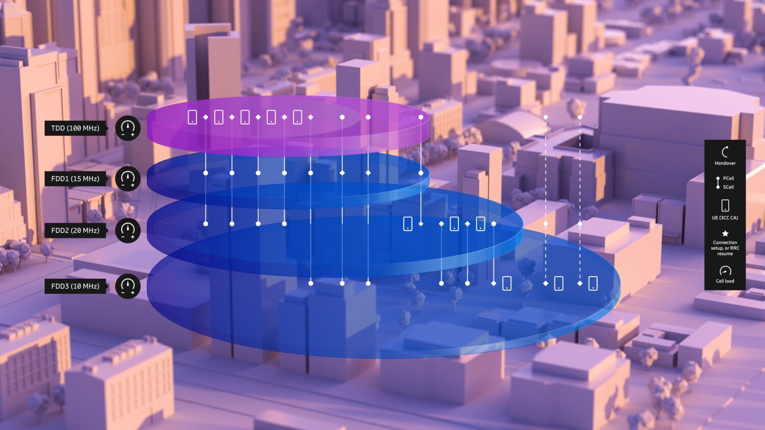 Play it to see Advanced Multi-Layer Coordination in practice