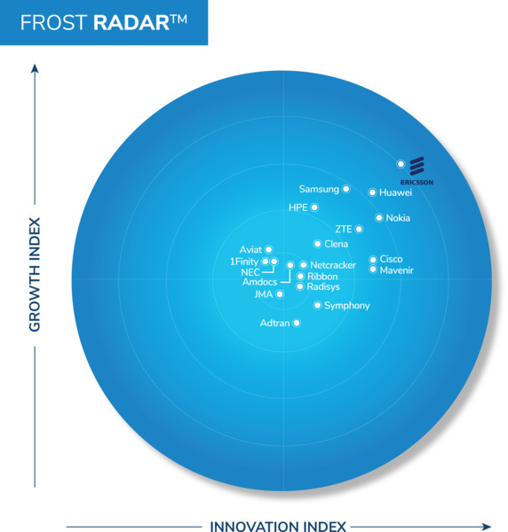Frost Radar: 5G Network Infrastructure Market 2026