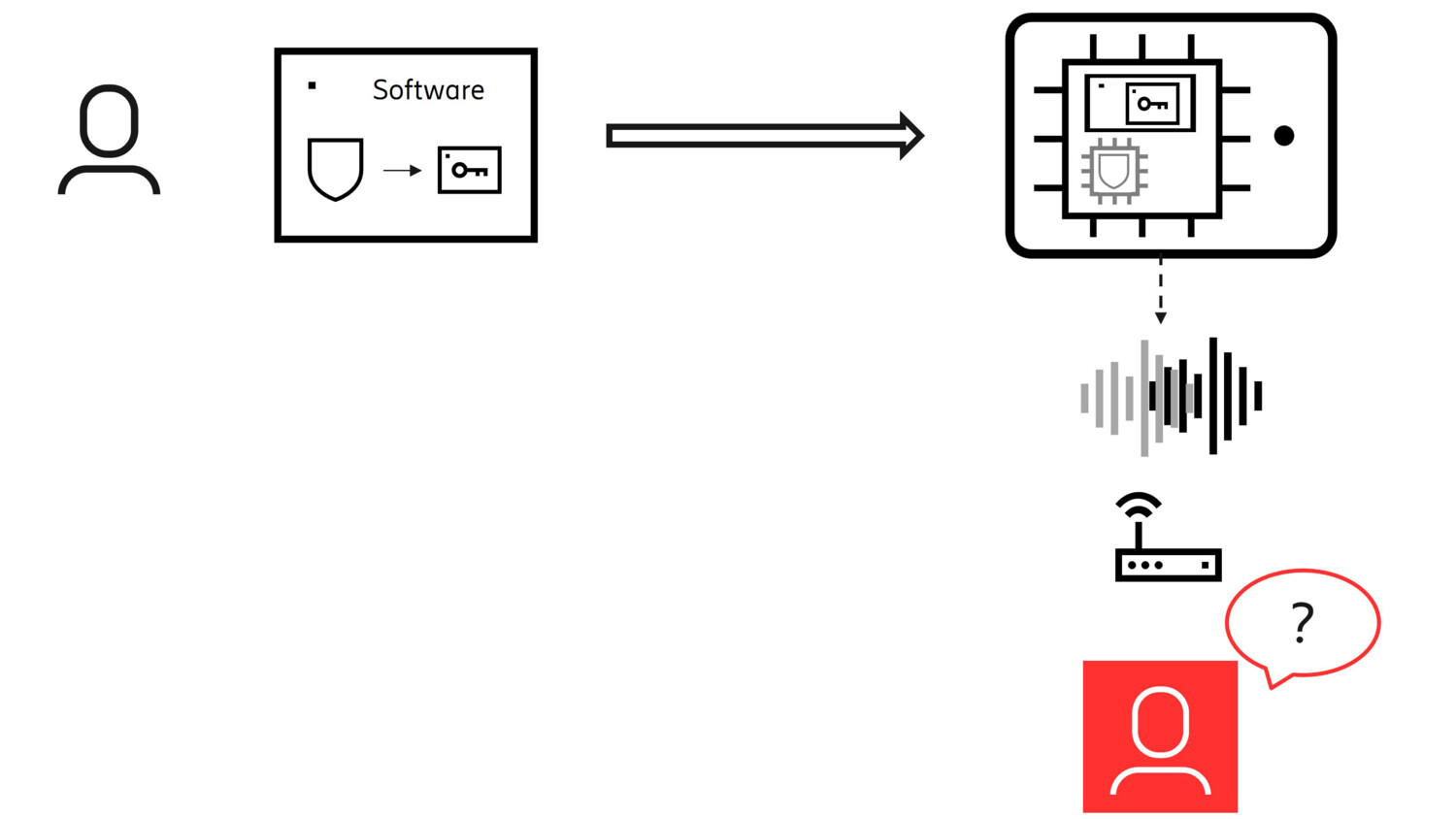 collaborative side-channel countermeasures