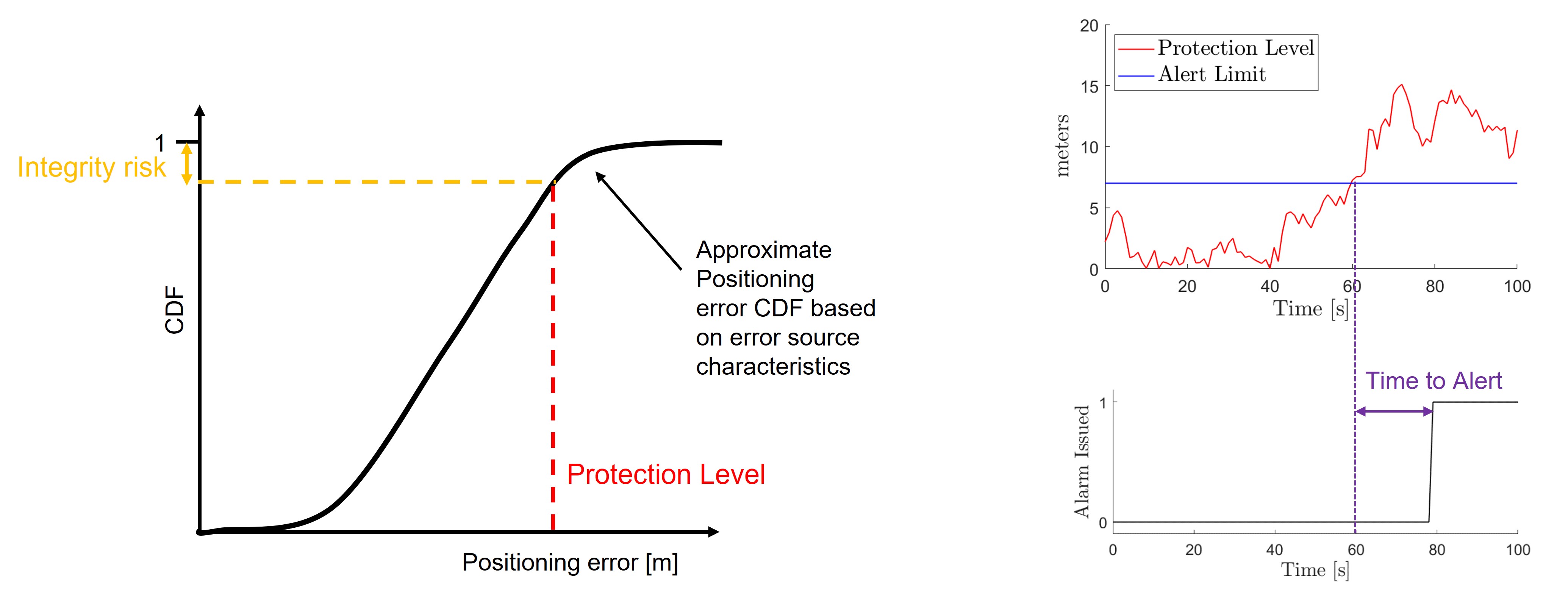 Integrity fundamentals 
