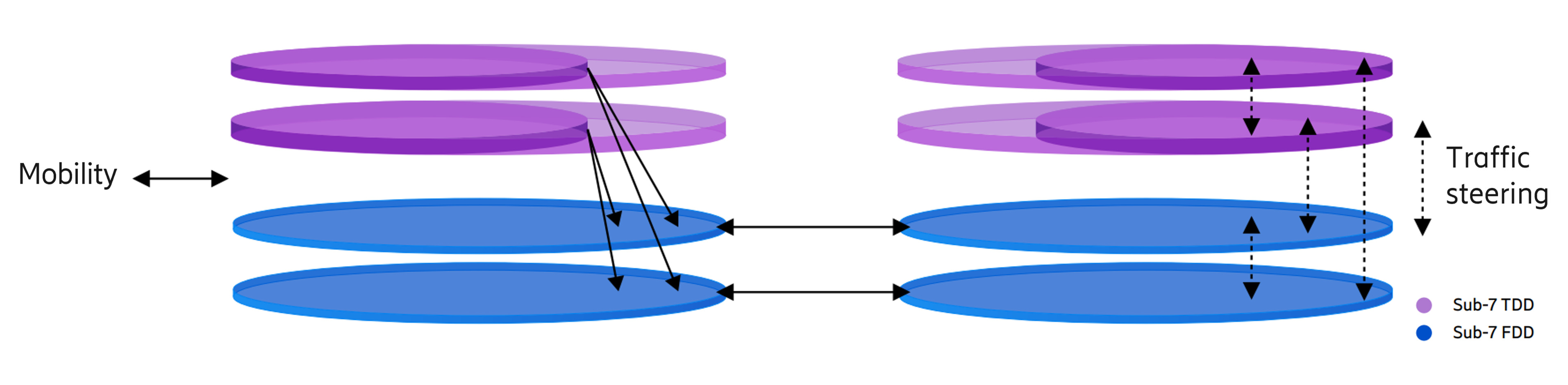 Refreshing the basics - Traffic steering vs. Mobility