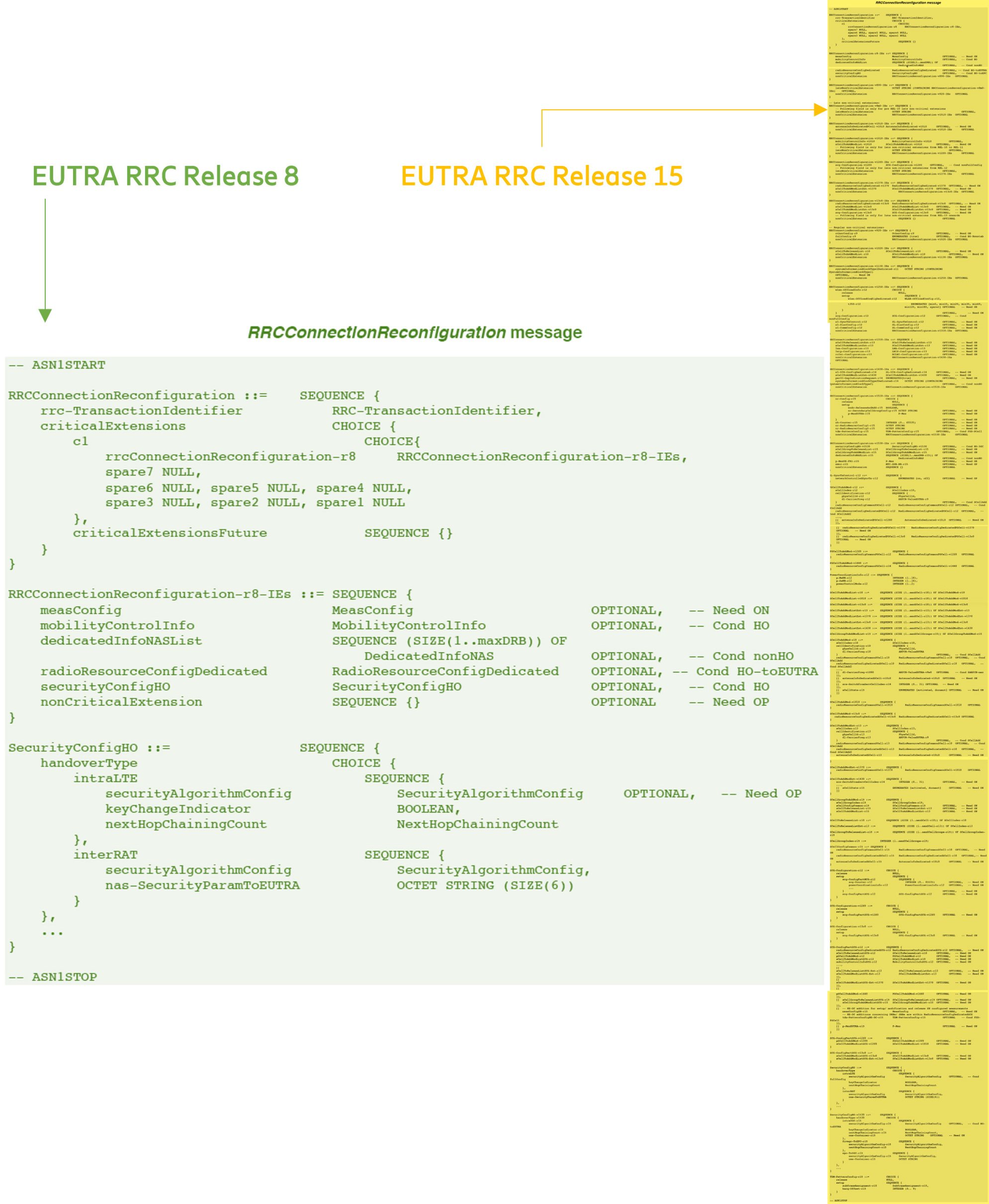 4G/EUTRA RRC Connection Reconfiguration message definition in Release 8 and 15