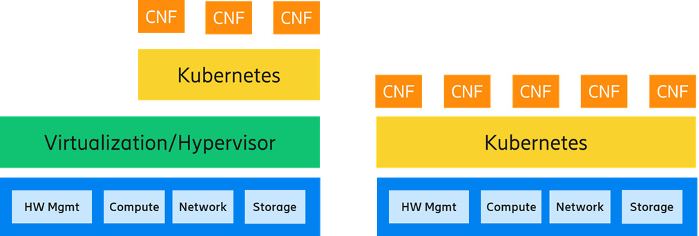 Kubernetes over virtualized infrastructure versus bare metal infrastructure