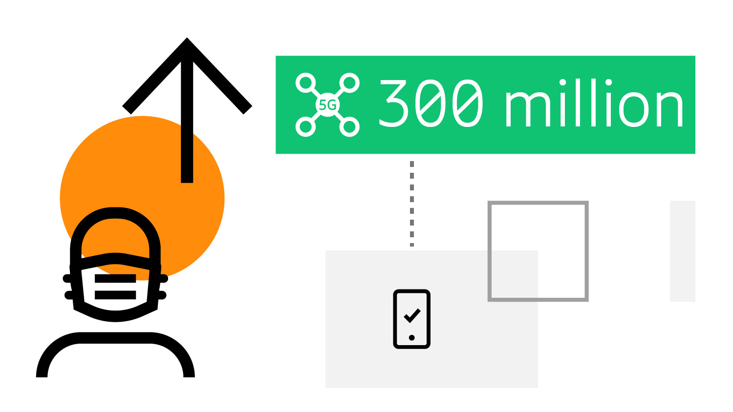 Consumer 5G upgrade intention rises despite the pandemic