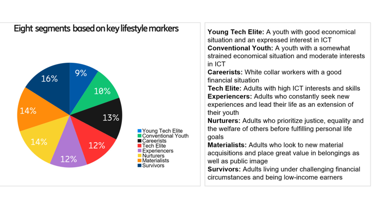 Ericsson ConsumerLab GTM study, 20/21
