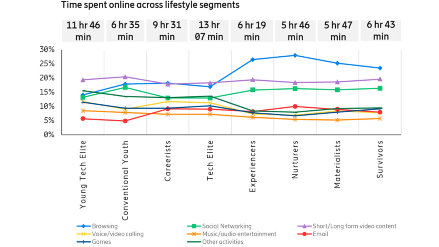 Ericsson ConsumerLab GTM study, 20/21