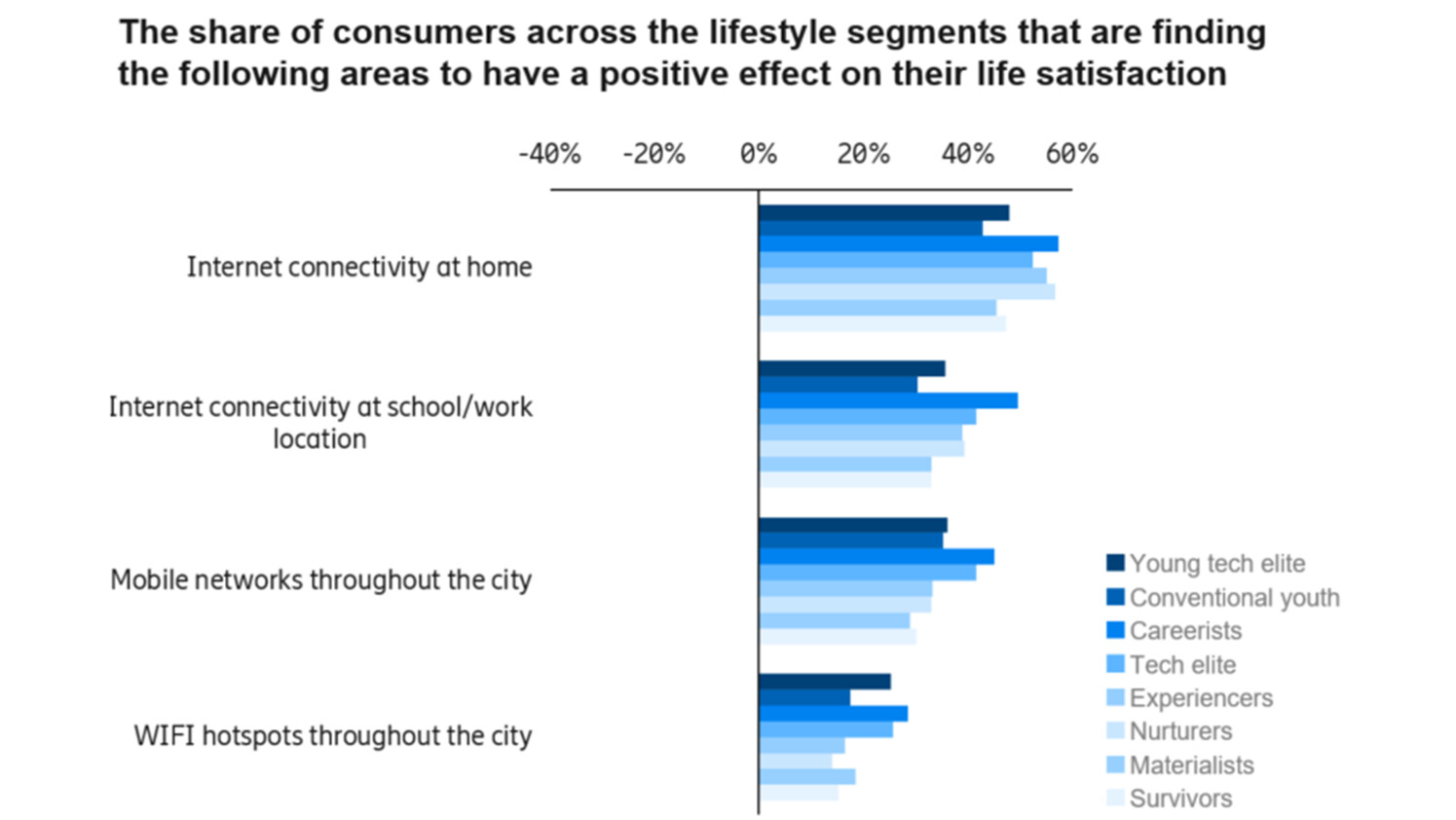 Ericsson ConsumerLab GTM study, 20/21