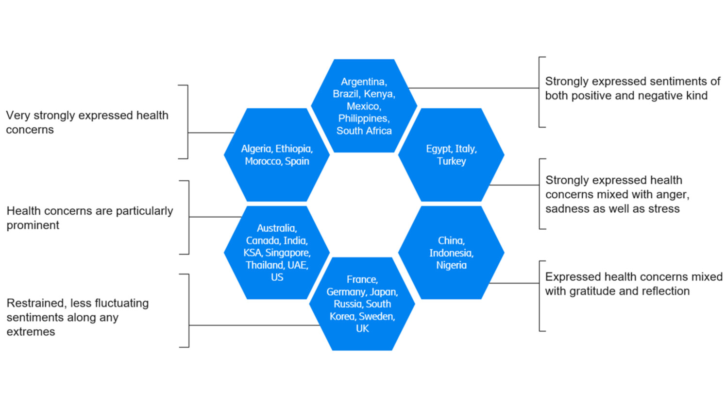 Source: Ericsson ConsumerLab GTM study, 20/21