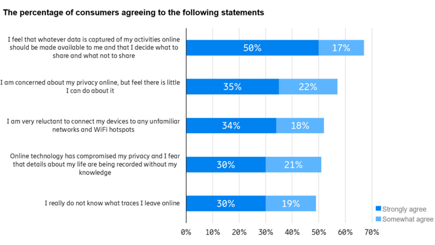 Source: Ericsson ConsumerLab GTM study, 20/21