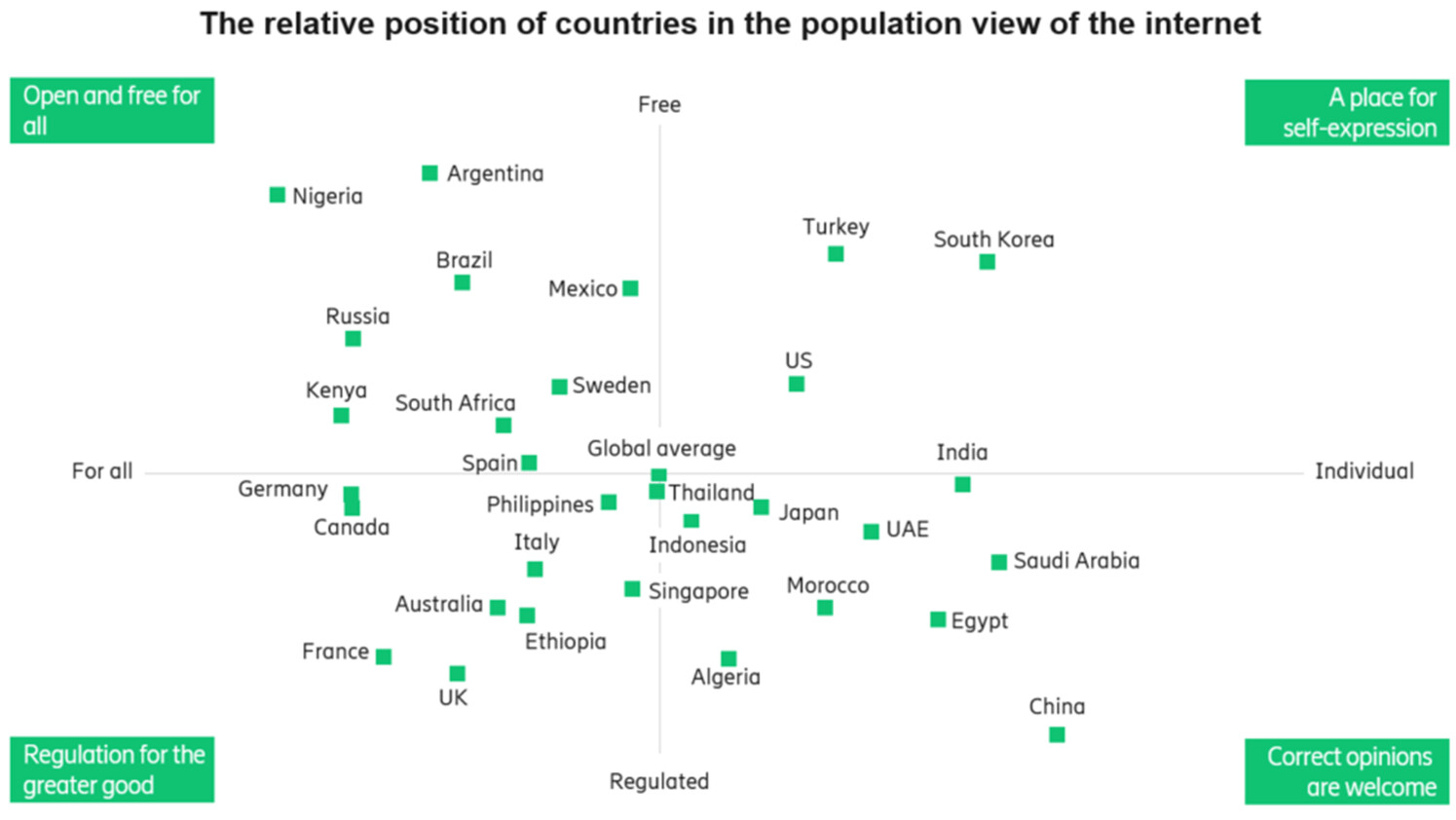 Source: Ericsson ConsumerLab GTM study, 20/21