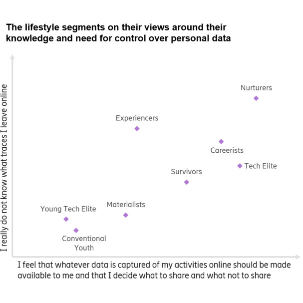 Source: Ericsson ConsumerLab GTM study, 20/21