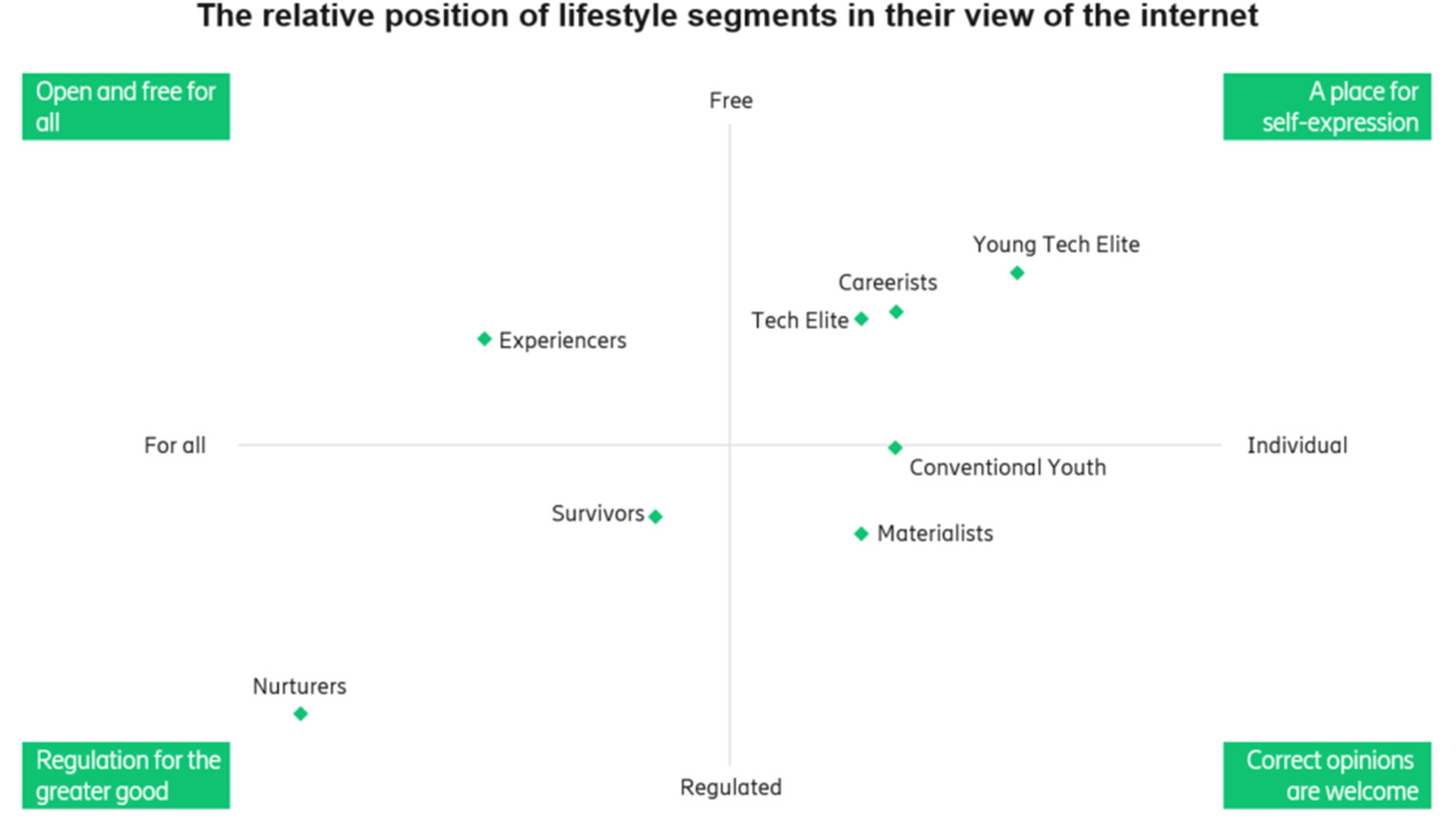 Source: Ericsson ConsumerLab GTM study, 20/21