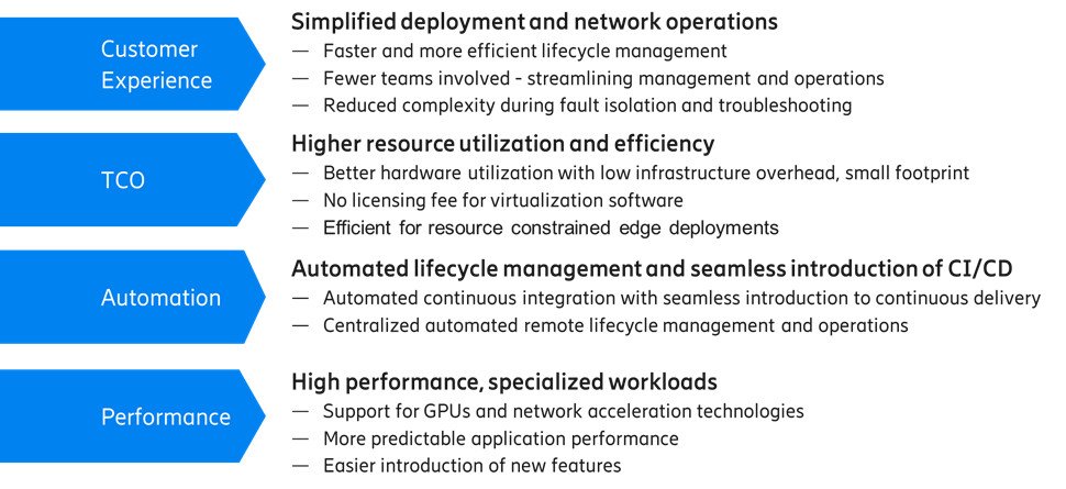Benefits of Kubernetes on bare metal infrastructure
