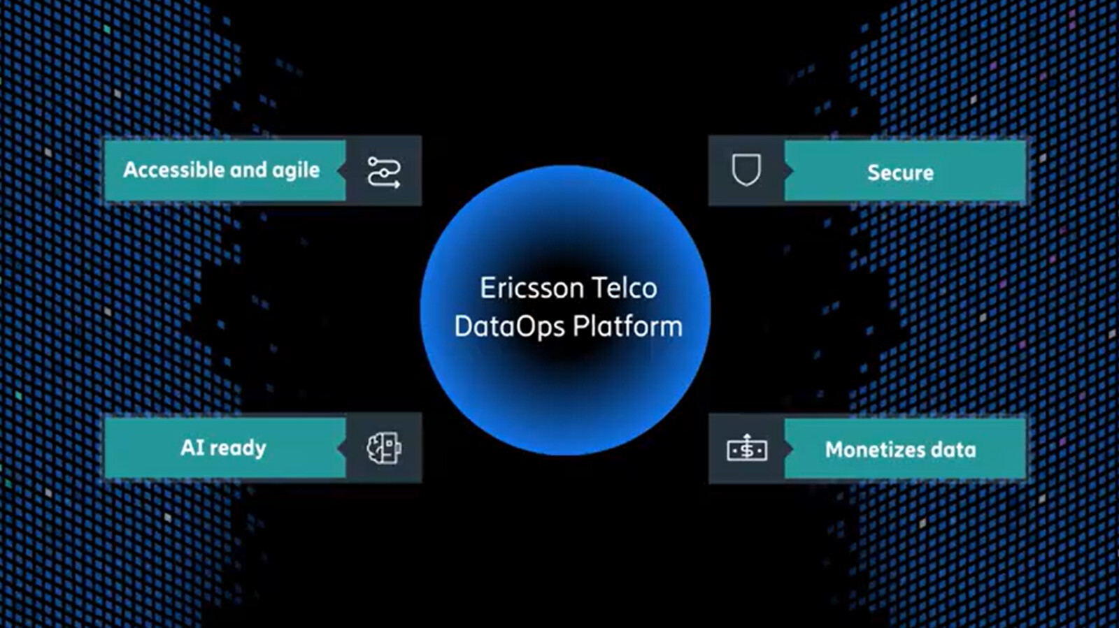 Telco DataOps Platform