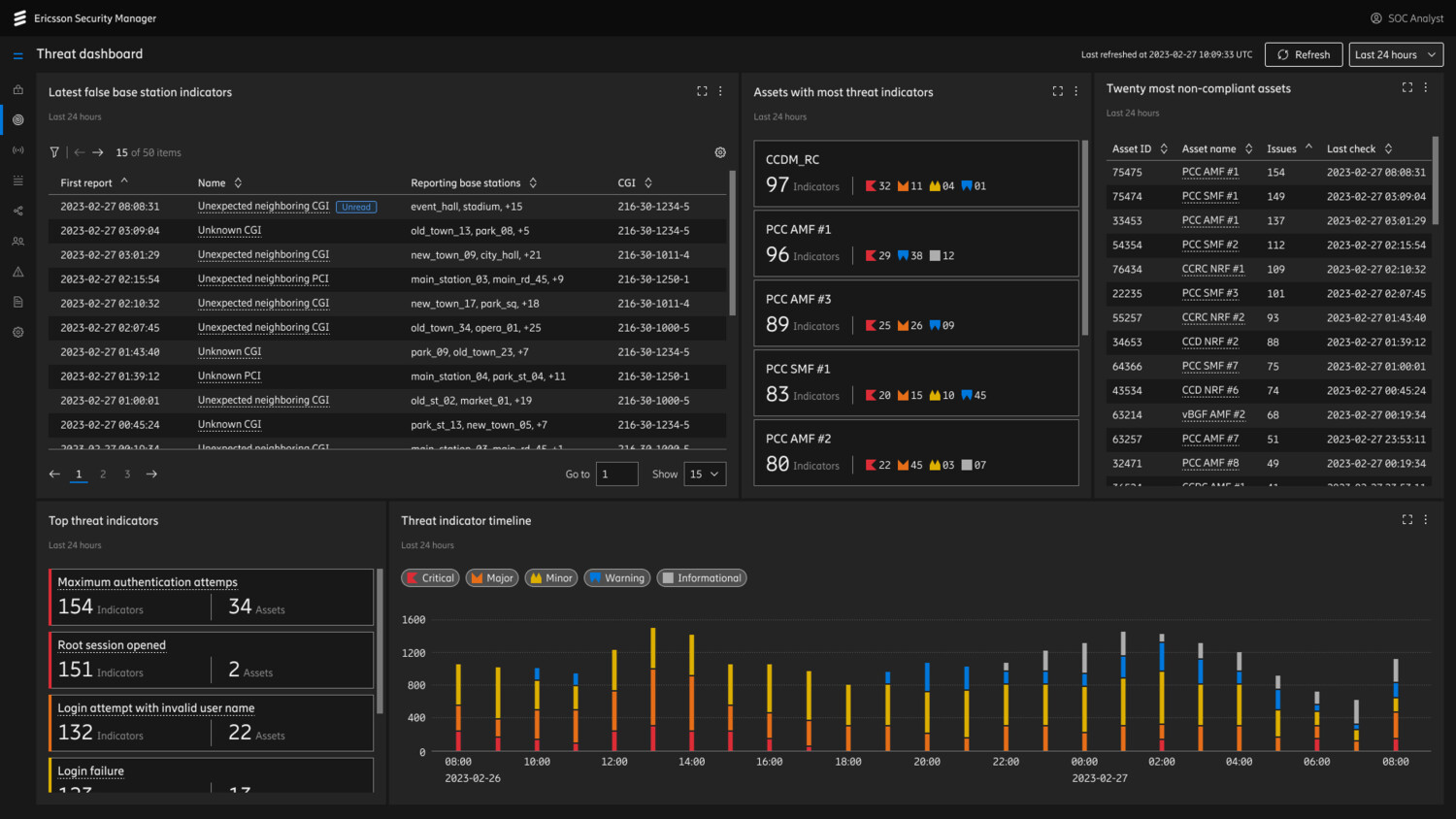 Take charge of your network security today