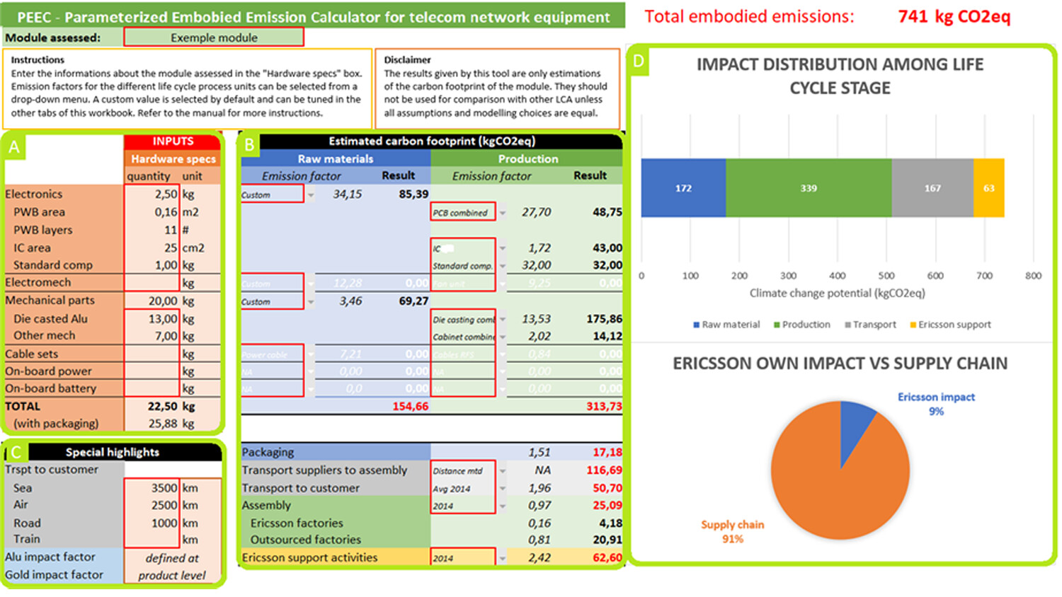 Hardware characteristics of the module 