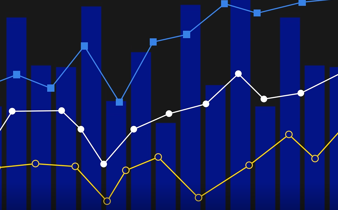 Bar chart with three overlaid trend lines in blue, white, yellow.