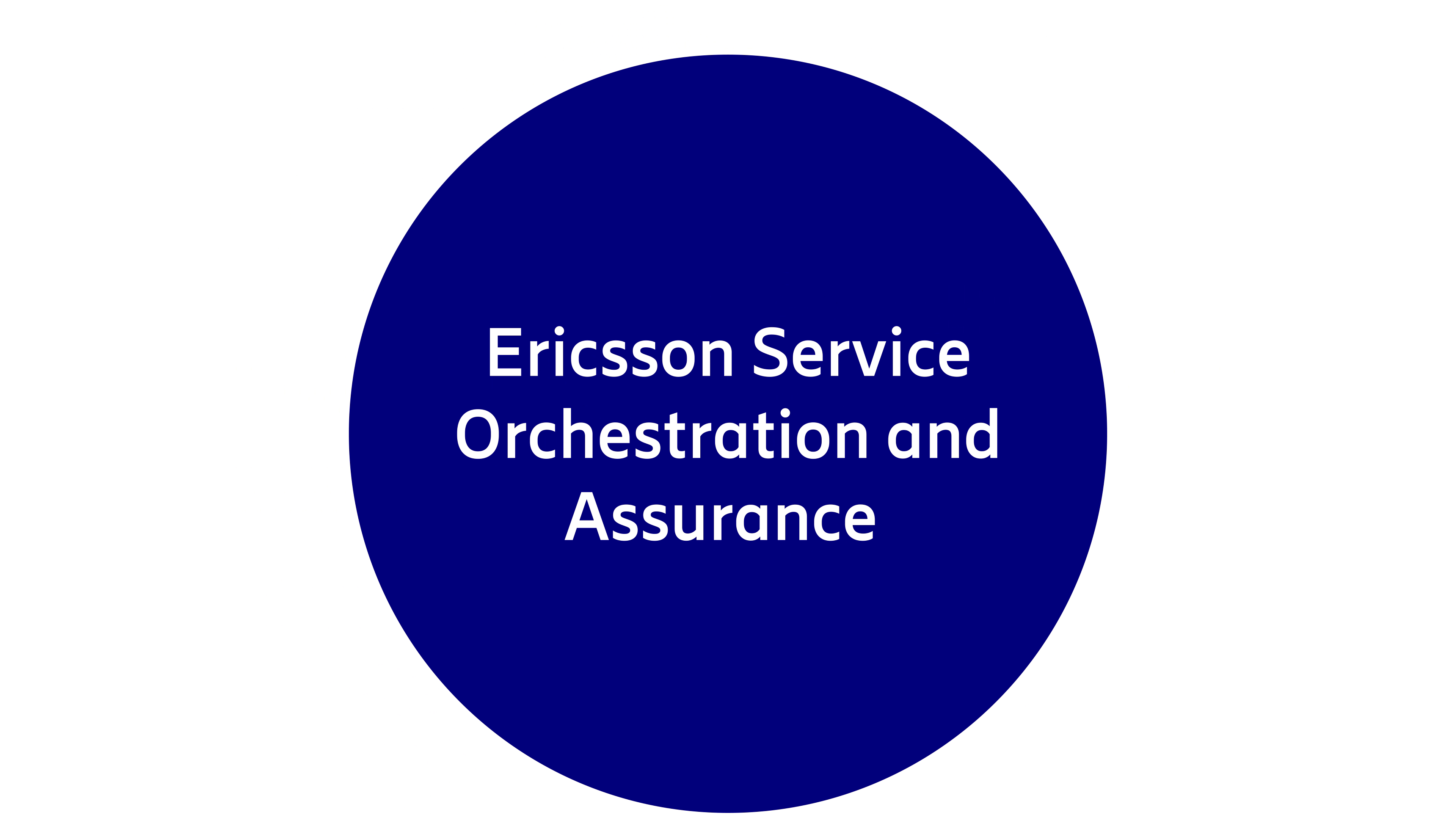 Ericsson Service Orchestration and Assurance 