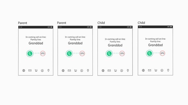 Graphic showing many persons can use one shared phone line