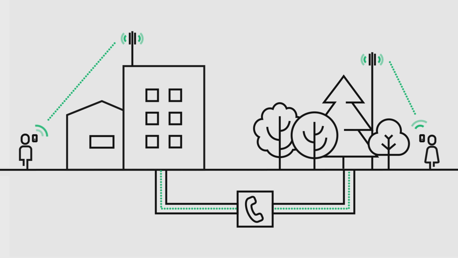 How a mobile network works