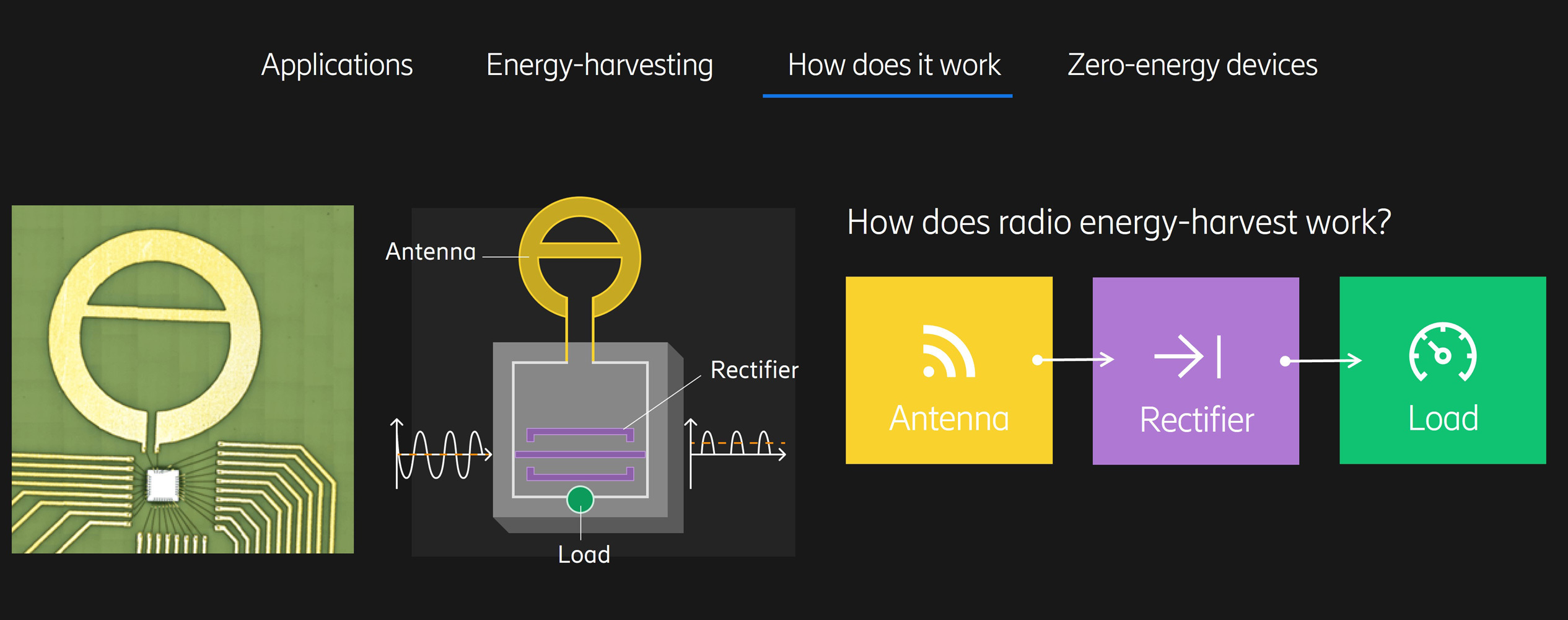 上图：使用整流器的无线电波能量收集器的原理 