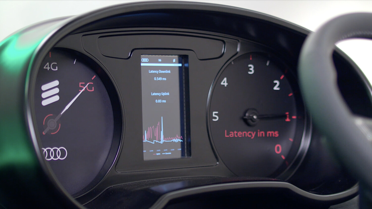 Das nächste Level der Fabrik-Automatisierung