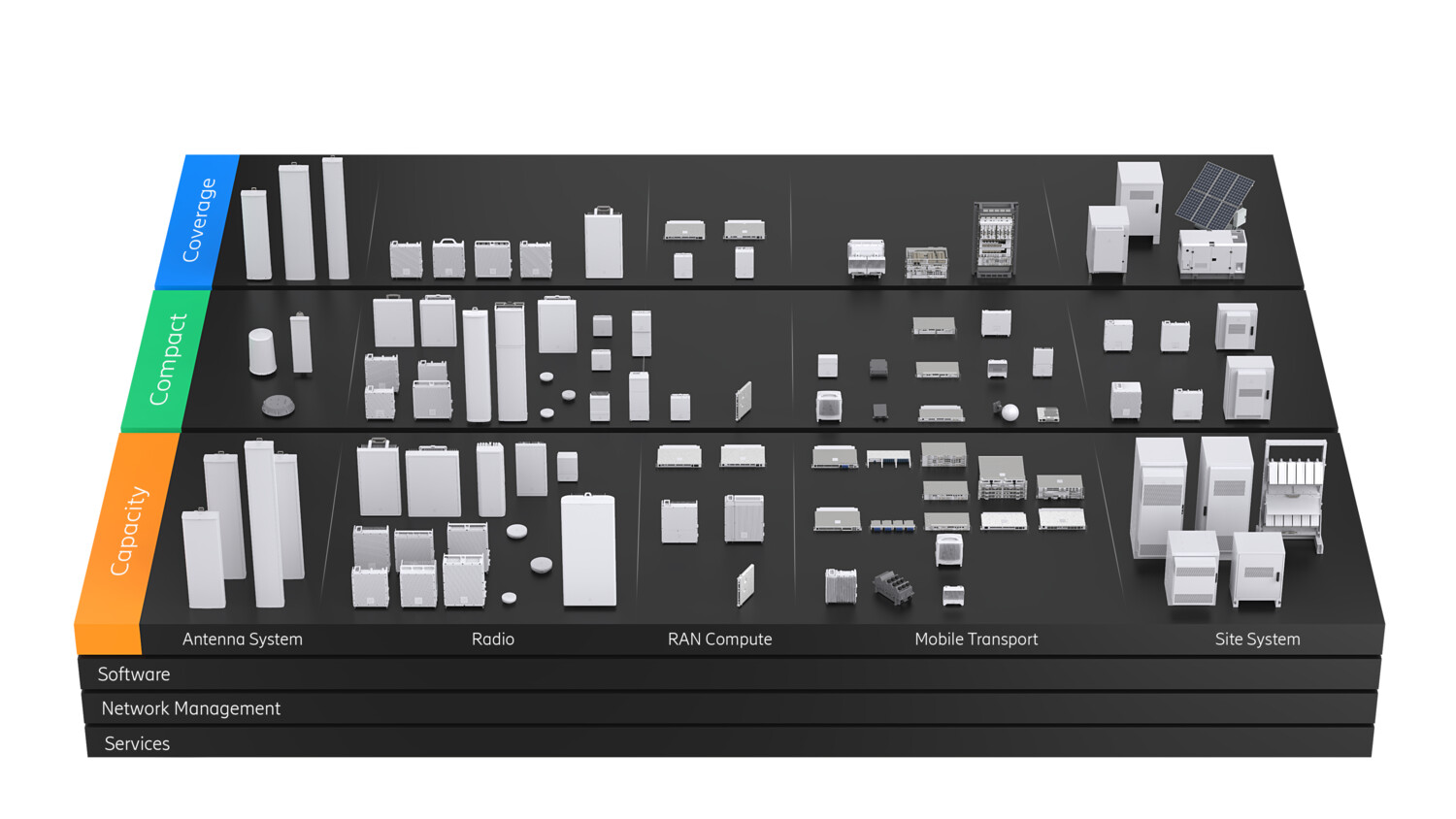 Ericsson Radio System Portfolio Products and Solutions