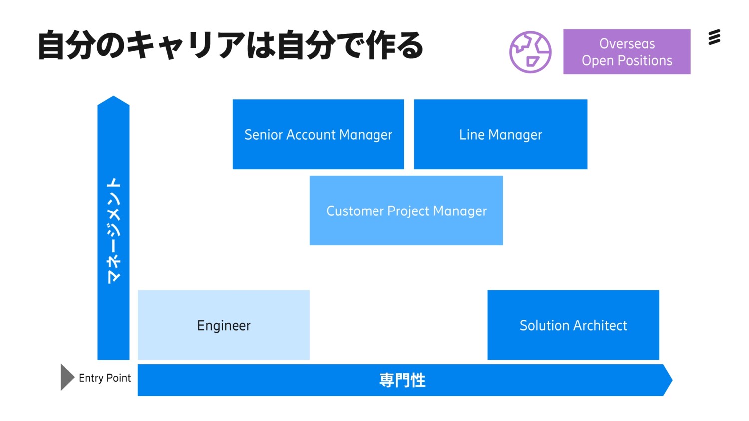 personal development