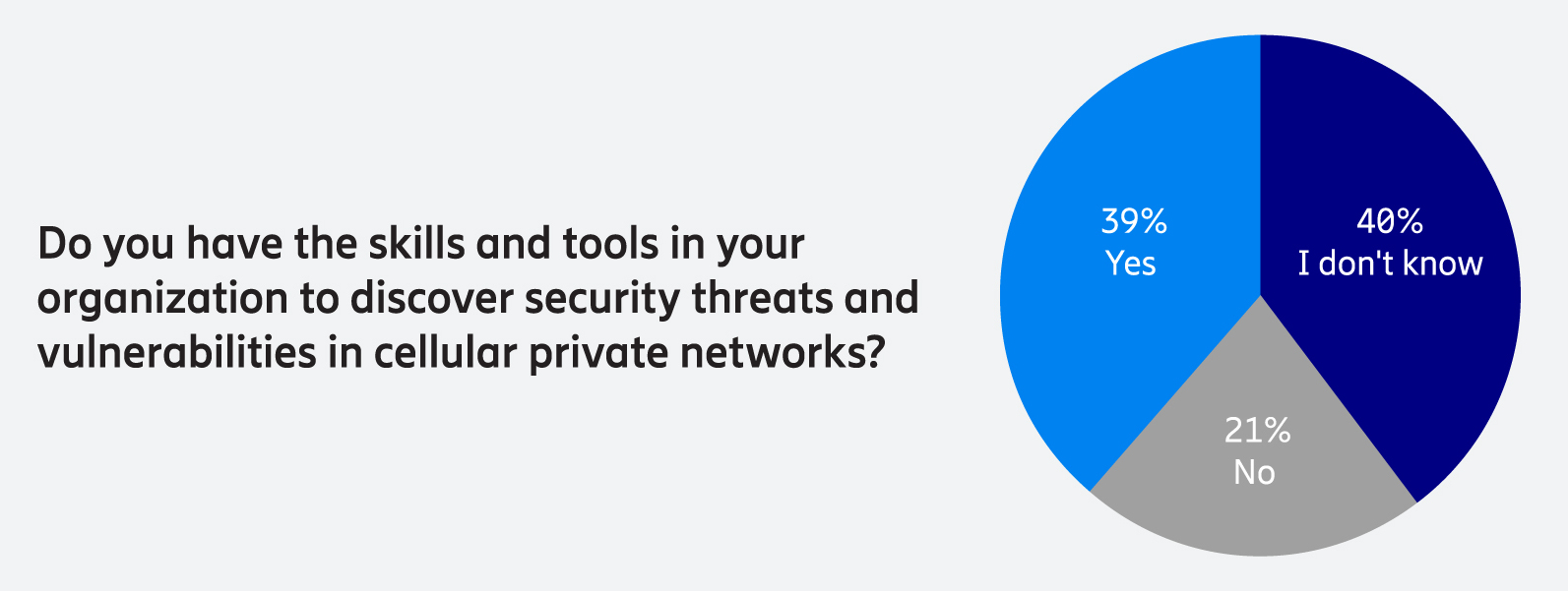 Cyberattacks insights