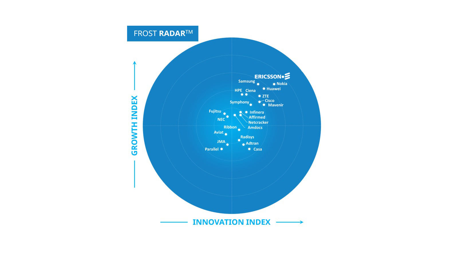Frost Radar: 5G Network Infrastructure Market, 2024