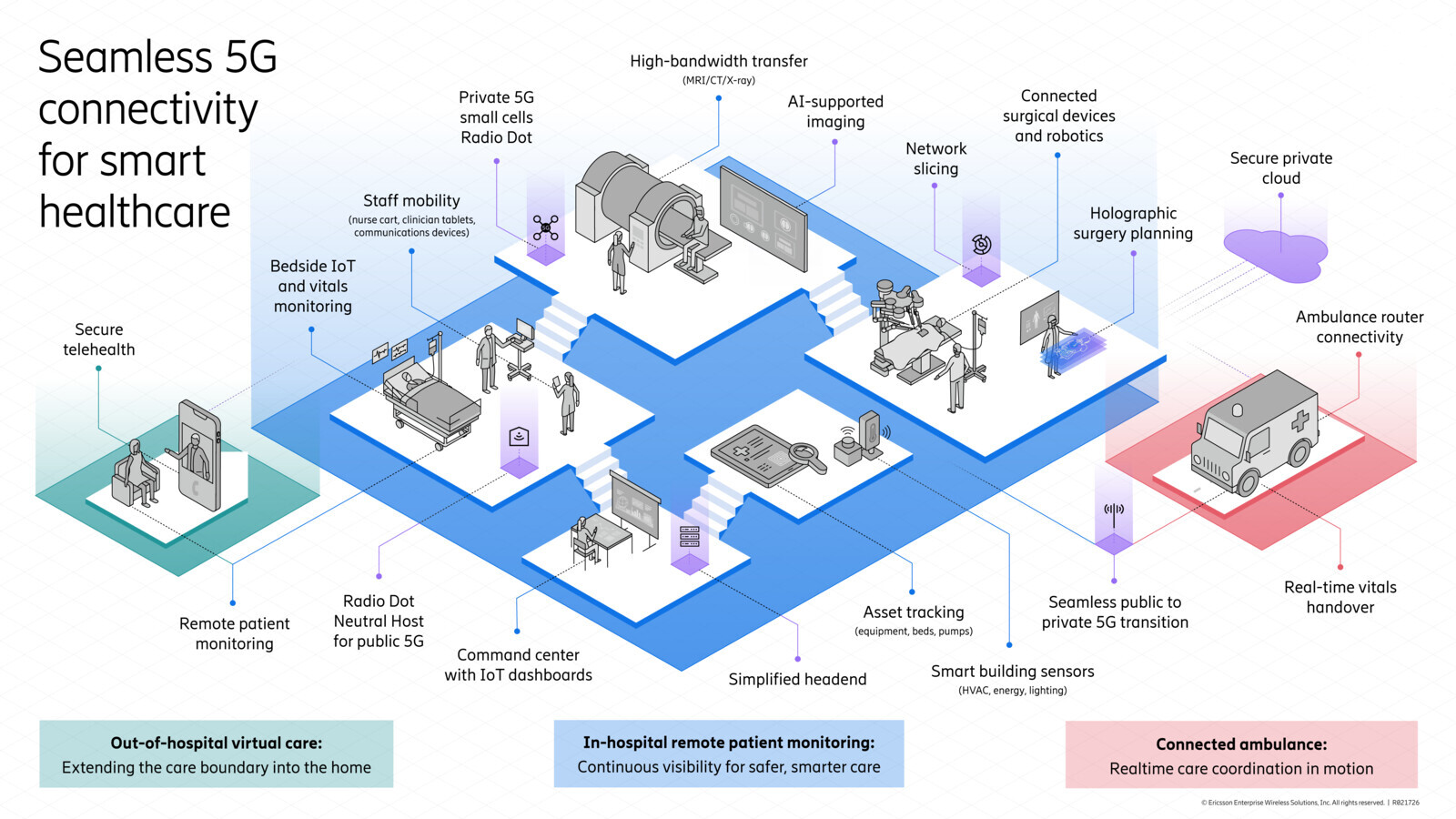 Healthcare layout diagram.