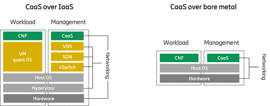 Simplification of cloud infrastructure technology complexity