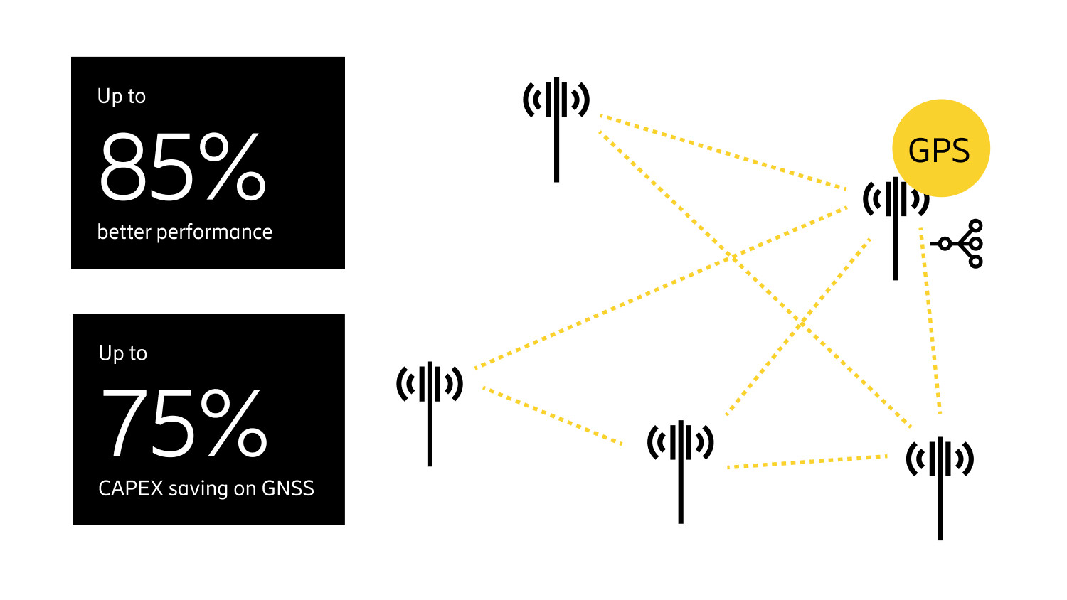 Every 5G radio site must have a GPS - infographic