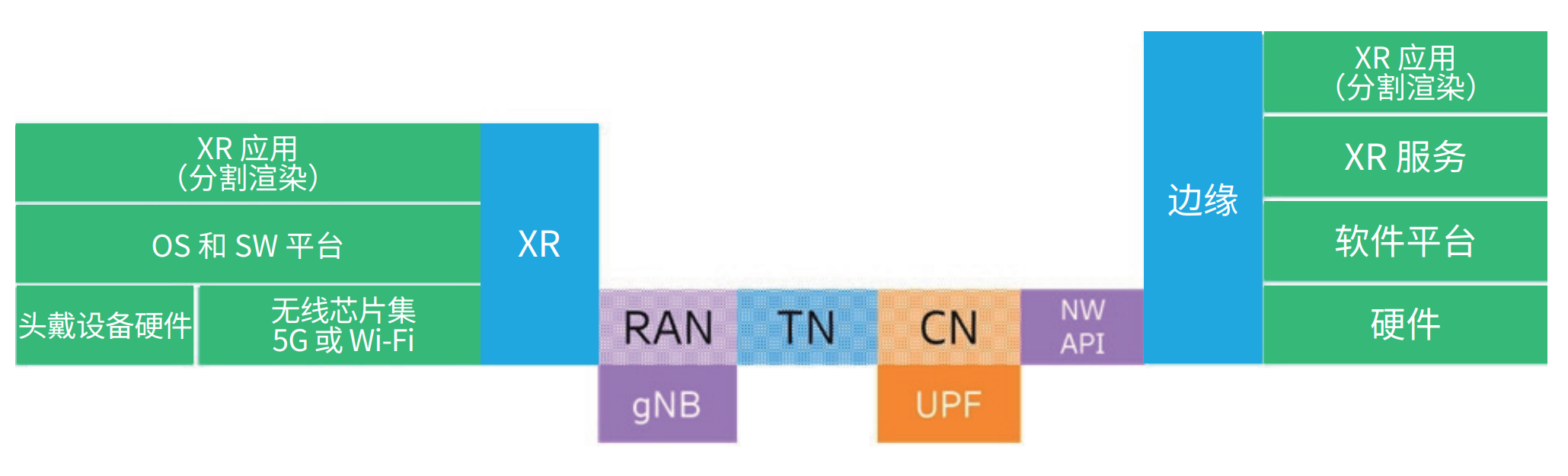 端到端元宇宙通信链条的技术组成部分