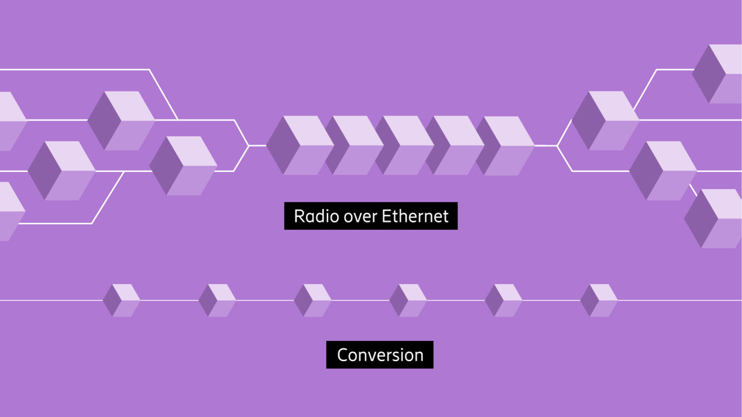 Radio over Ethernet is most efficient for transporting CPRI over packet networks - infographic