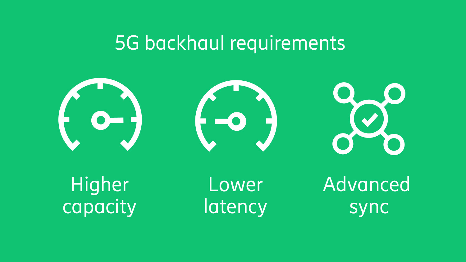 Existing LTE backhaul is sufficient for 5G - infographic
