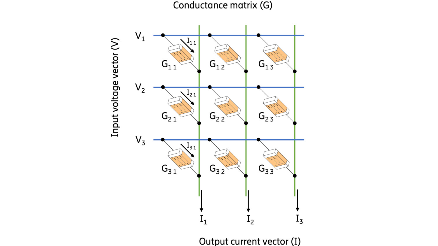 Vector-matrix multiplication 