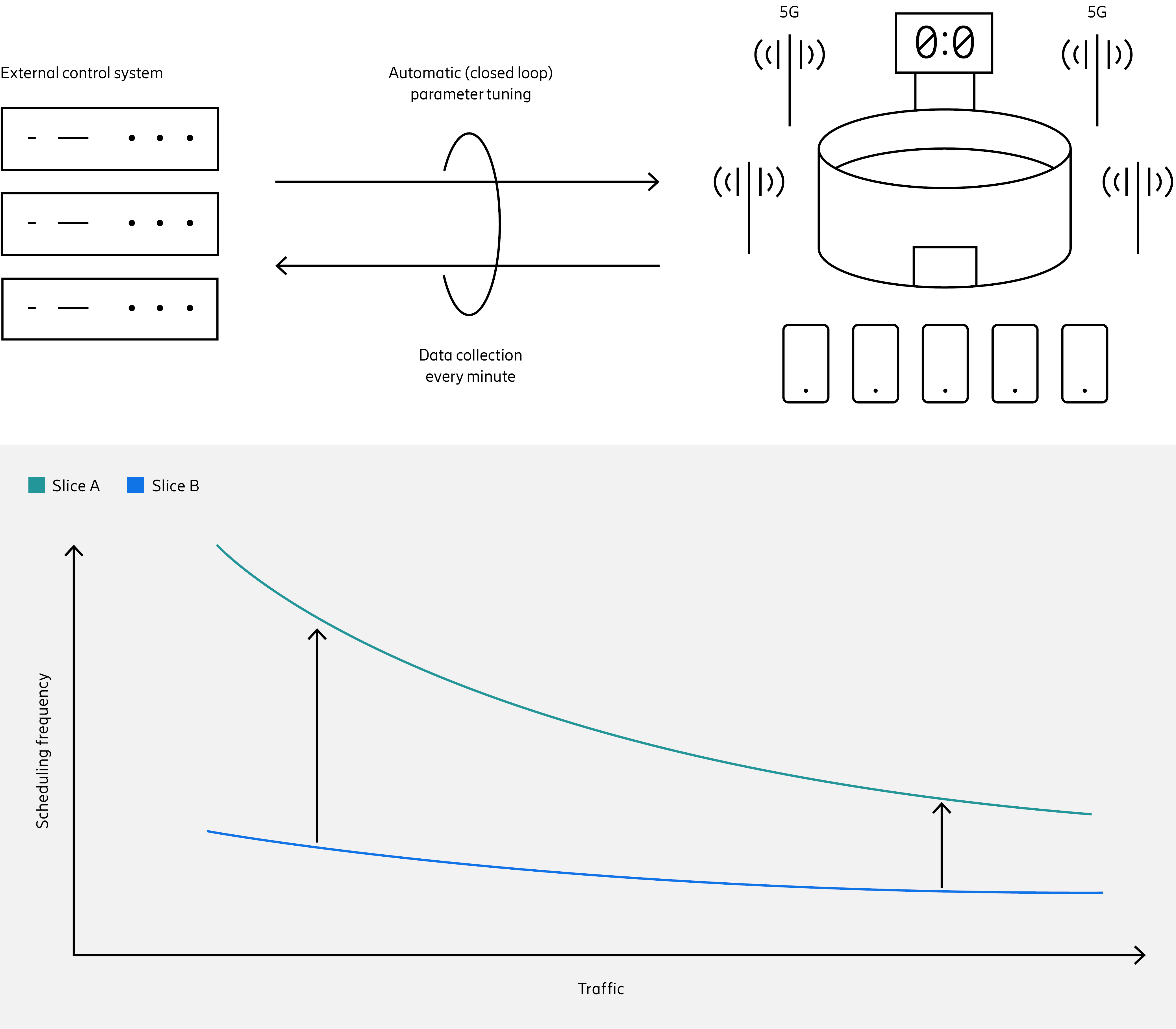 Figure 2: Service Optimization According to Quality Requirements