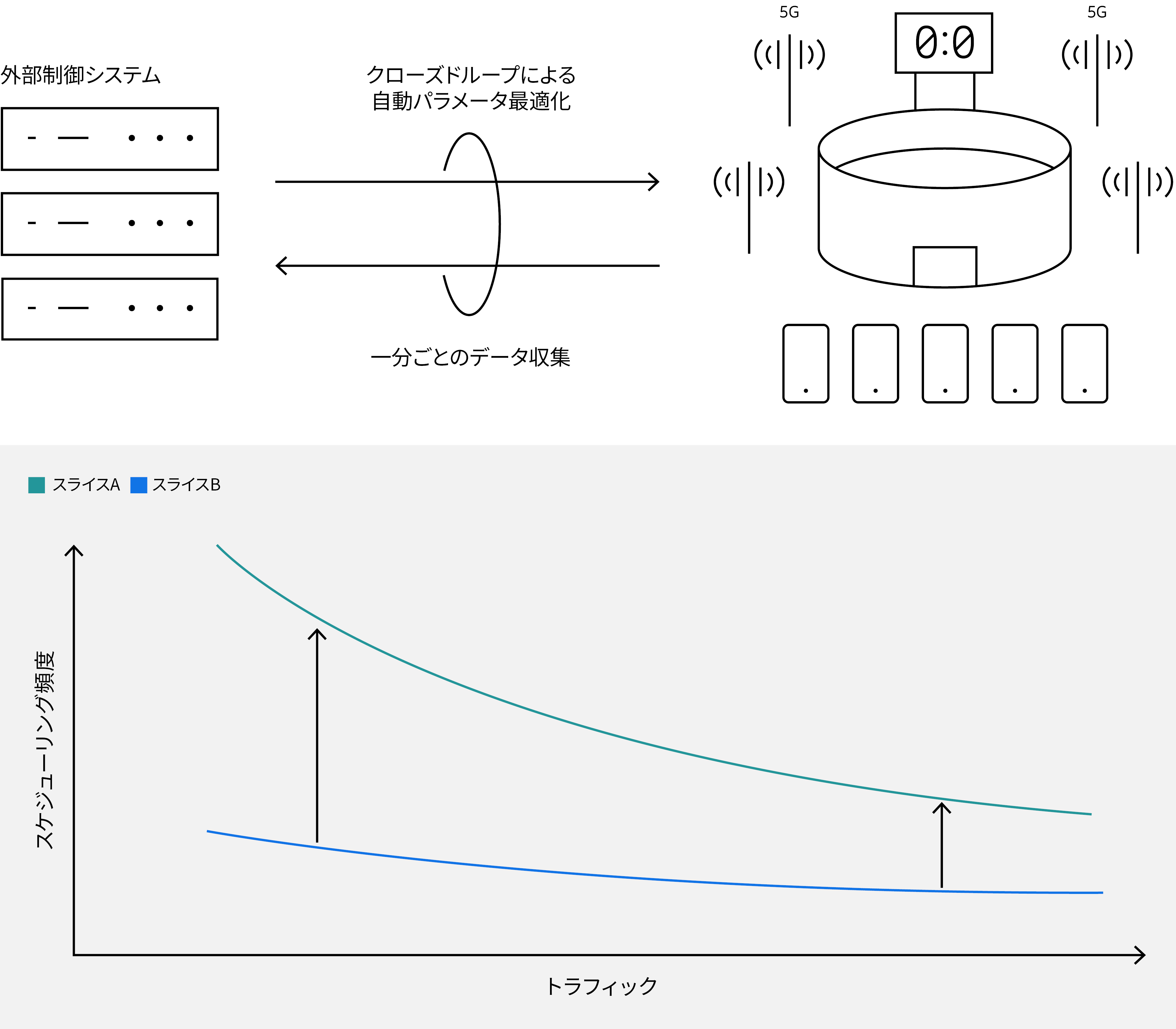 図2：品質要件に応じたサービス適正化