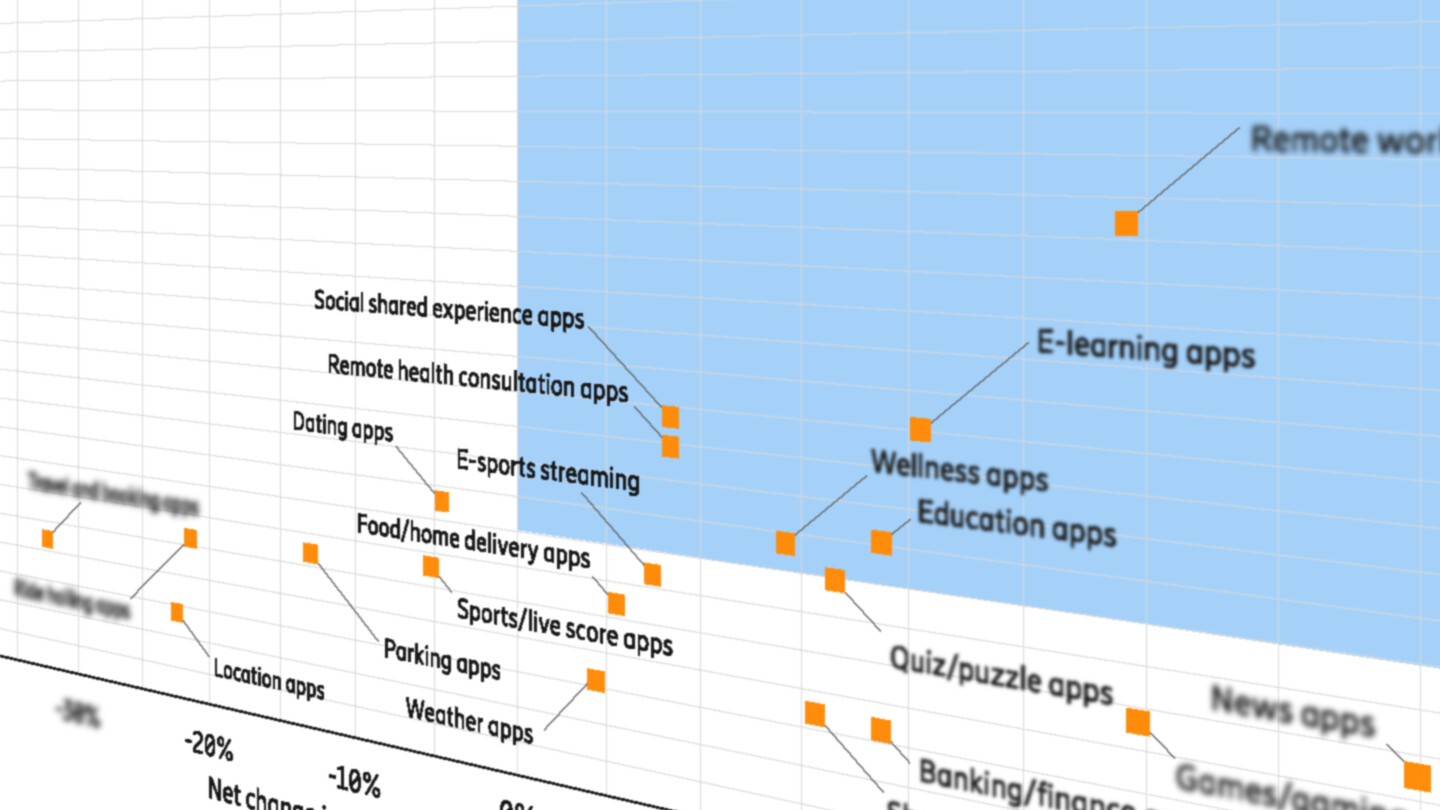 Getting through the pandemic – Mobility Report