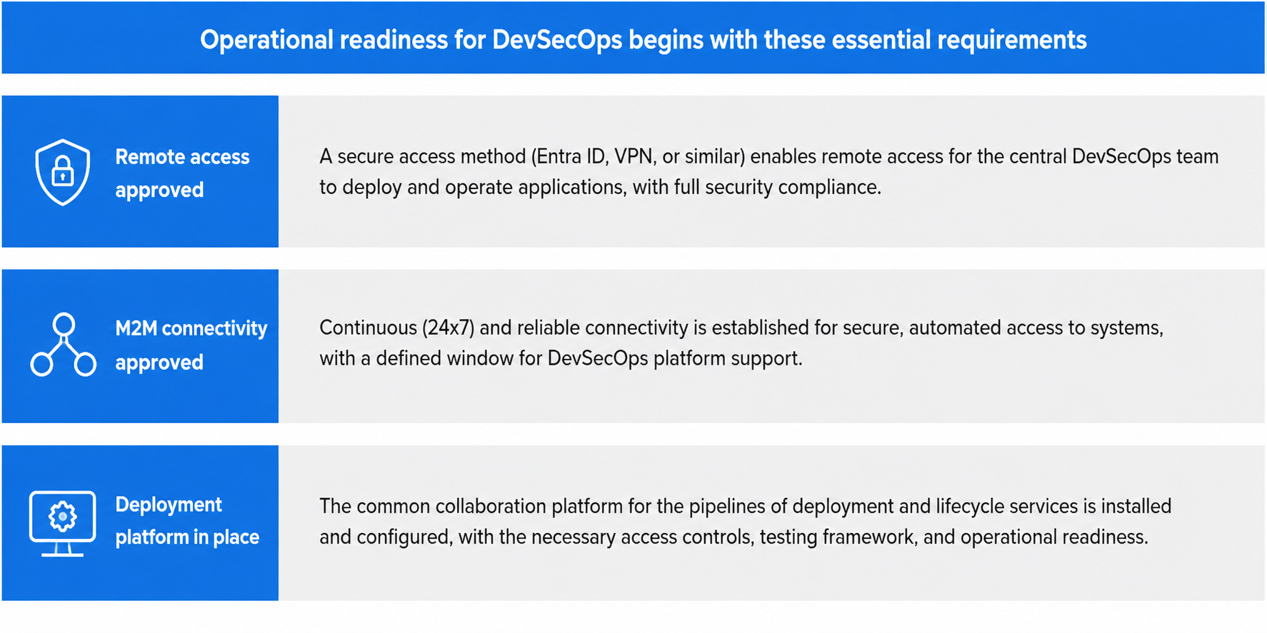 Operational readiness requirements for making centralization work in practice