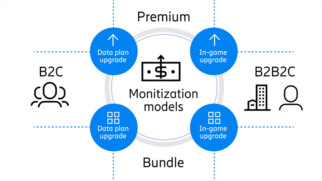 Monetization models