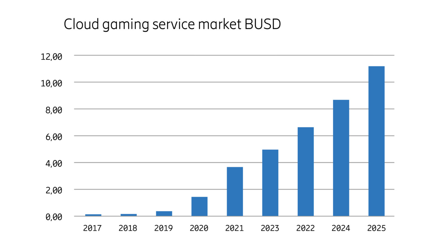 Trends in mobile cloud gaming