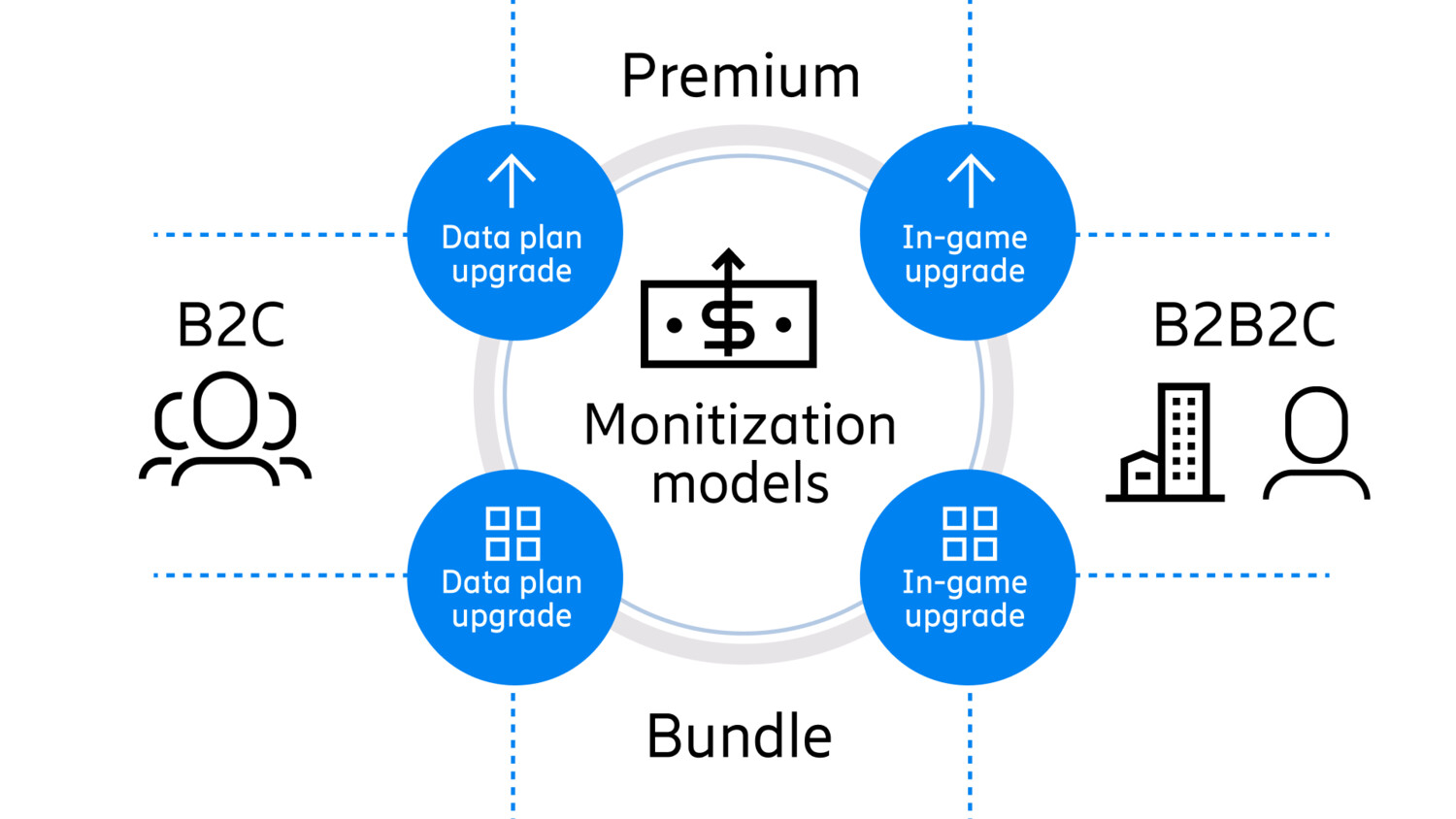 The business models for mobile cloud gaming