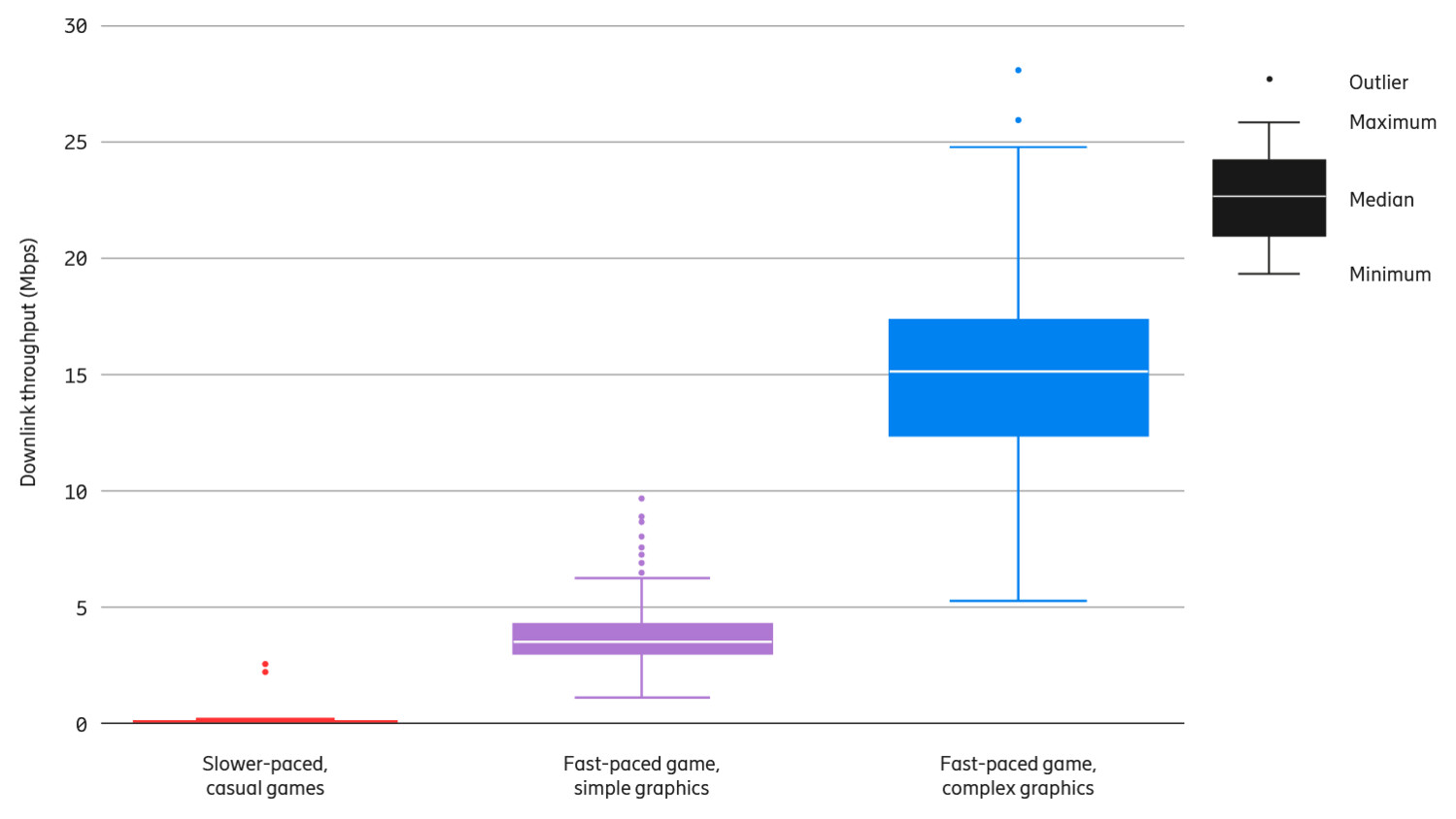 Gaming on the move – Mobility Report