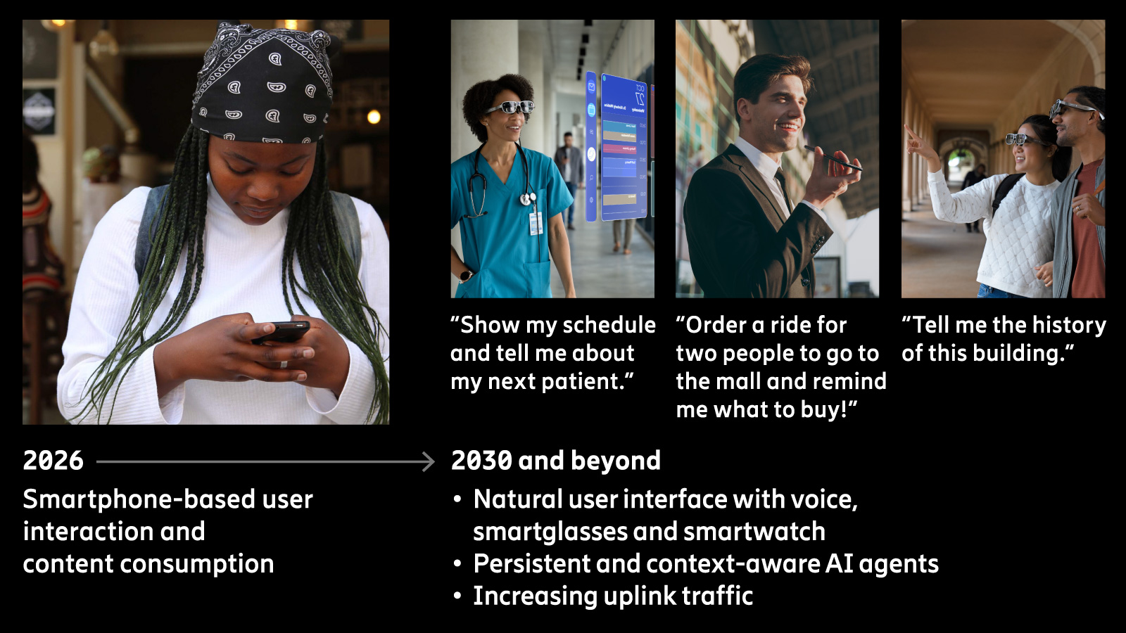 Photo-led infographic showing how consumer behavior may move toward natural, continuous interactions in 2030 and beyond
