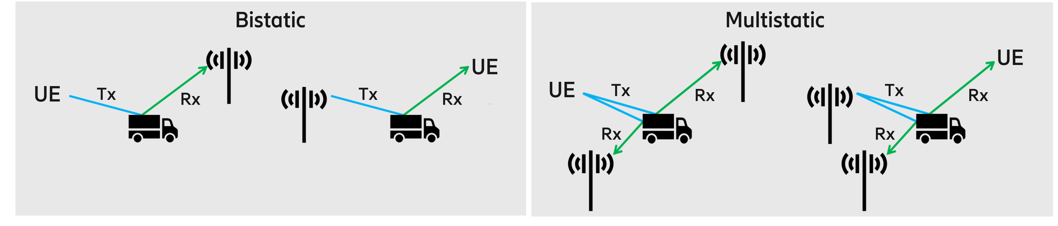 Sensing modes including assisting UEs